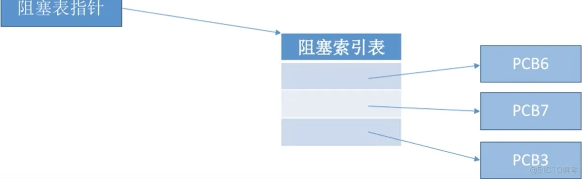 进程基础认知_数据_08